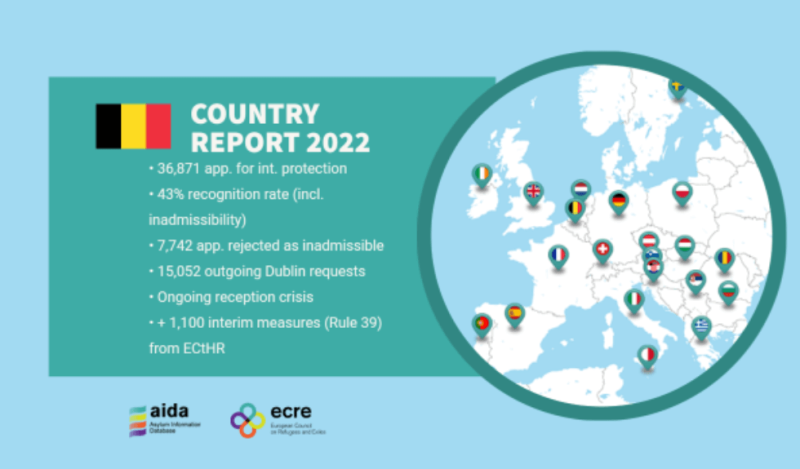 AIDA - België 2022