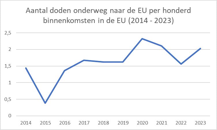 Grafiek Tunesië-EU-deal